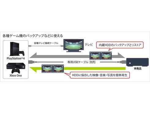 ヨドバシ.com - バッファロー BUFFALO 外付けハードディスク HD