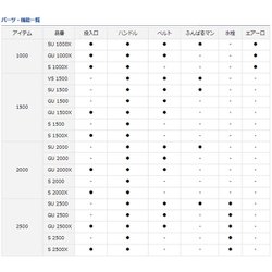 ヨドバシ.com - ダイワ クールラインα/α III GU1500X ブルー 通販