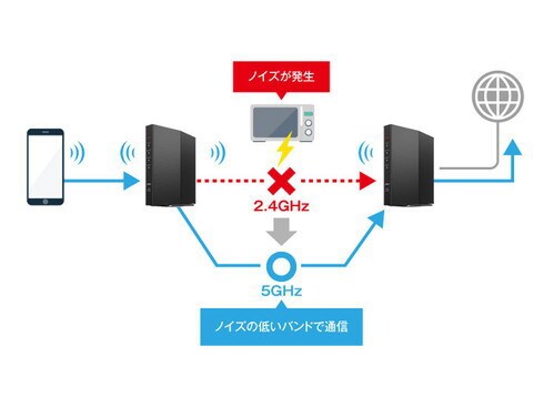 ヨドバシ.com - バッファロー BUFFALO Wi-Fiルーター AirStation（エア