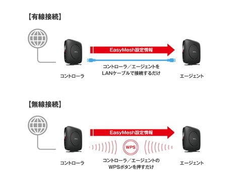 ヨドバシ.com - バッファロー BUFFALO Wi-Fiルーター AirStation（エア