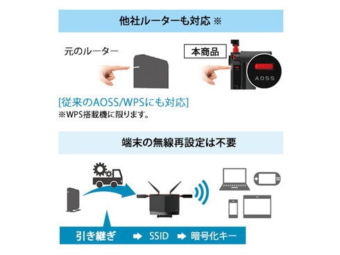 ヨドバシ.com - バッファロー BUFFALO Wi-Fiルーター AirStation（エア
