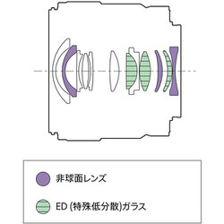 ヨドバシ.com - ソニー SONY SEL11F18 E 11mm F1.8 [単焦点 ヨドバシ.com - ソニー SONY SEL11F18 E 11mm F1.8 [単焦点