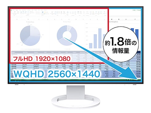 ヨドバシ.com - EIZO エイゾー 液晶モニター/27.0型/WQHD(2560