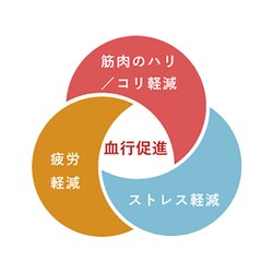 ヨドバシ.com - TENTIAL テンシャル RECOVERY WEAR（リカバリーウェア