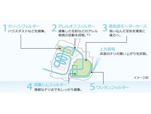 ヨドバシ.com - 日立 HITACHI CV-SP900K-R [キャニスター掃除機