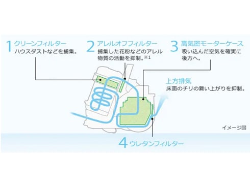 ヨドバシ.com - 日立 HITACHI キャニスター掃除機 サイクロン式 ヨドバシ.com - 日立 HITACHI キャニスター掃除機 サイクロン式