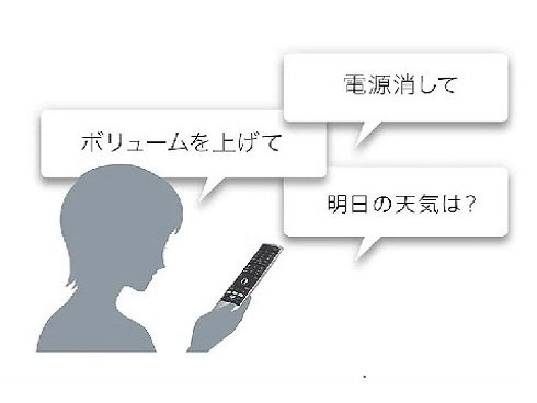 ヨドバシ.com - LGエレクトロニクス MR22GJ [マジックリモコン