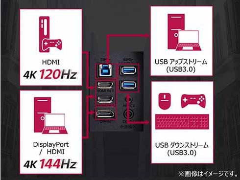 ヨドバシ.com - LGエレクトロニクス 27GP95R-B [27型LG UltraGear ...