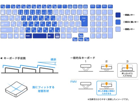 ヨドバシ.com - 富士通 FUJITSU FMVA50G2S [ノートパソコン/FMV