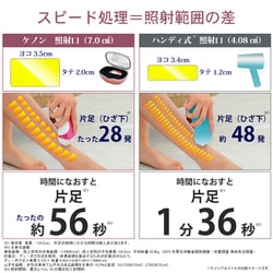 ヨドバシ.com - ケノン KE-NON 光美容器 ケノン ke-non 極短