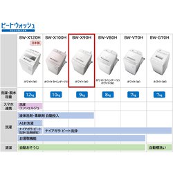 ヨドバシ.com - 日立 HITACHI BW-X90H-W [全自動洗濯機 ビート