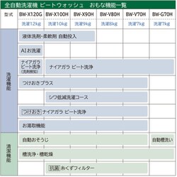 ヨドバシ.com - 日立 HITACHI BW-V80H-V [全自動洗濯機 ビート