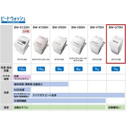 ヨドバシ.com - 日立 HITACHI 全自動洗濯機 ビートウォッシュ