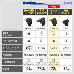 ヨドバシ.com - ソニー SONY ショットガンマイクロホン ECM-B10 ヨドバシ.com - ソニー SONY ショットガンマイクロホン ECM-B10