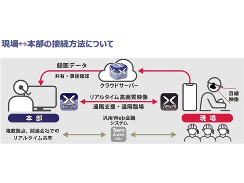 ヨドバシ.com - ザクティ Xacti CX-WE300T3 [業務用ウェアラブルカメラ