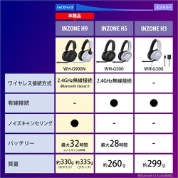 ヨドバシ.com - ソニー SONY WH-G900N WZ [ゲーミングヘッドセット