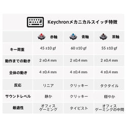 ヨドバシ.com - Keychron キークロン K8-K3-US [Keychron K8 ノン