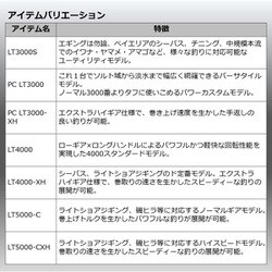 ヨドバシ.com - ダイワ Daiwa 22イグジスト LT2500S-DH 通販【全品無料