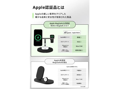 Apple認証 MagSafe Belkin Watch 充電台 Amazon.co.jp: Belkin MagSafe 3-in-1 ワイヤレス充電パッド