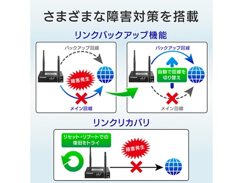 ヨドバシ.com - アイ・オー・データ機器 I-O DATA Wi-Fiルーター IO 