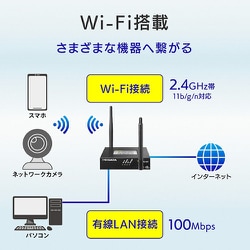 ヨドバシ.com - アイ・オー・データ機器 I-O DATA Wi-Fiルーター