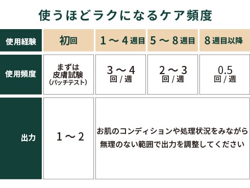 ヨドバシ.com - ジョブズ JOVS J978 [光美容器 家庭用 JOVS T3 promax