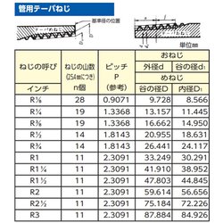 ヨドバシ.com - エスコ ESCO EA469HE-20 [20A×R3/4インチ 雄ネジ