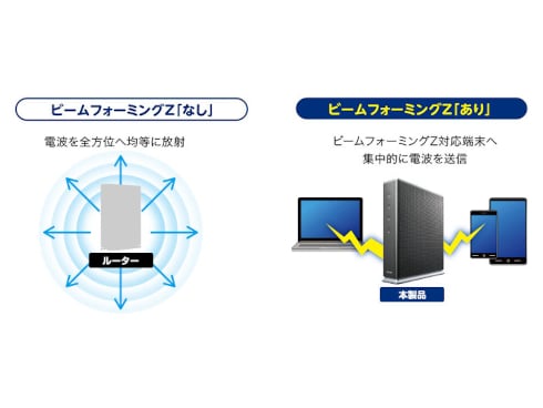 ヨドバシ.com - エレコム ELECOM WiFiルーター WiFi6（11ax）対応