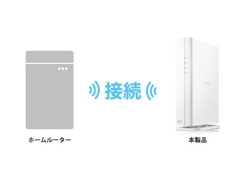 ヨドバシ.com - エレコム ELECOM WiFi中継器 WiFi6（11ax）対応