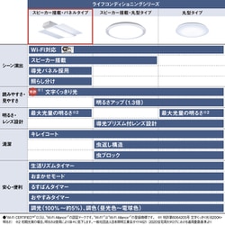 ヨドバシ.com - パナソニック Panasonic パルック LEDシーリング ヨドバシ.com - パナソニック Panasonic パルック LEDシーリング