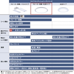ヨドバシ.com - パナソニック Panasonic パルック LEDシーリング ヨドバシ.com - パナソニック Panasonic パルック LEDシーリング