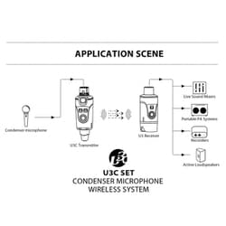 ヨドバシ.com - XVIVE XV-U3C [U3 コンデンサーマイク・ワイヤレス