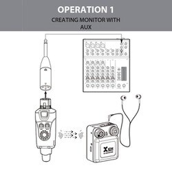 ヨドバシ.com - XVIVE XV-U4R4 [U4 インイヤーモニター・ワイヤレス