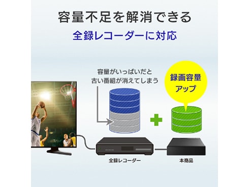 ヨドバシ.com - アイ・オー・データ機器 I-O DATA HDD-AUT2 [録画用