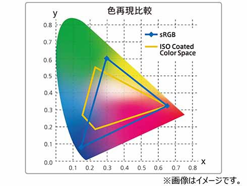 ヨドバシ.com - LGエレクトロニクス 34WQ60C-B [34型 3440×1440 21：9