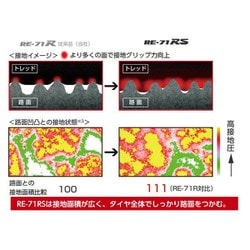 ヨドバシ.com - ブリヂストン BRIDGESTONE PSR16215 [POTENZA PSR16215