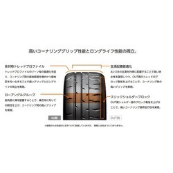 ヨドバシ.com - ブリヂストン BRIDGESTONE PSR16216 [POTENZA PSR16216 RE-71RS 215/45 R17  091W XL /タイヤ1本] 通販【全品無料配達】