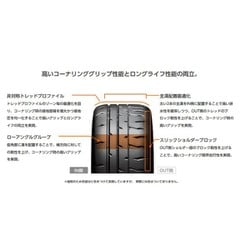 ヨドバシ.com - ブリヂストン BRIDGESTONE PSR16217 [POTENZA PSR16217