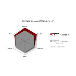 ヨドバシ.com - ブリヂストン BRIDGESTONE PSR89472 [POTENZA PSR89472