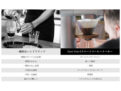 ヨドバシ.com - ゲビ Gevi コーヒーメーカー 4in1スマート