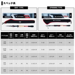 ヨドバシ.com - ダイワ ブレイゾン MB 6106TMHB [バスロッド