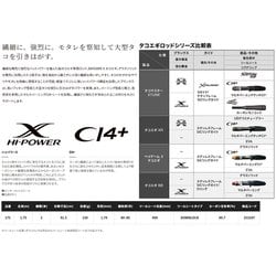 ヨドバシ.com - シマノ SHIMANO ベイゲームX タコエギ 175 [船竿] 通販