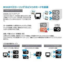 ヨドバシ.com - ラトックシステム RATOC SYSTEMS RS-EC32-U3RZ [USB3.0