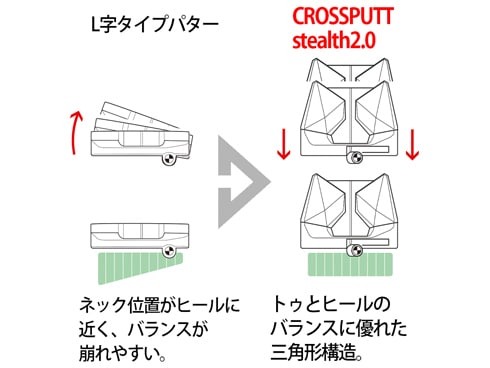 のように CROSSPUTT EDGE1.0 クロスパット パター HutKg-m10558632871