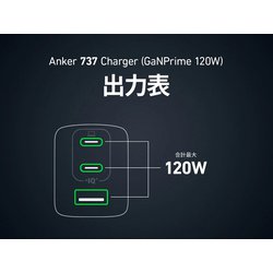 ヨドバシ.com - アンカー Anker A2148N11 [USB急速充電器 Anker 737