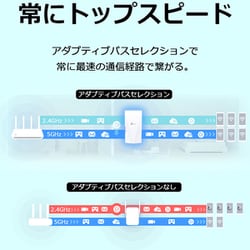 ヨドバシ.com - ティーピーリンク TP-Link RE700X Wi-Fi 6（11AX