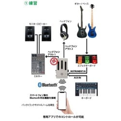 ヨドバシ.com - Darkglass Electronics ELEMENT [エレキギター/ベース