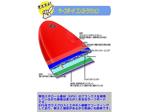 サーフボード 一応使えます。 SUN SURF BOARD SPEED JUNKIE LIMITED 188×47.5×5.8 キズあり