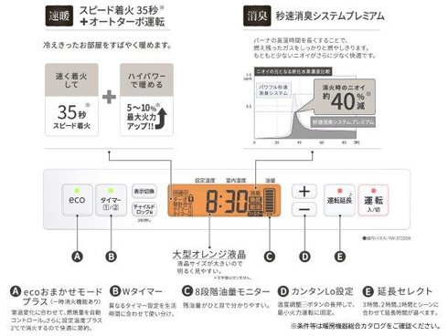 ヨドバシ.com - ダイニチ DAINICHI FW-4722GR-W [石油ファンヒーター GRタイプ 暖房能力最大4.7kW 木造12畳/ コンクリート17畳 タンク9L スノーホワイト] 通販【全品無料配達】