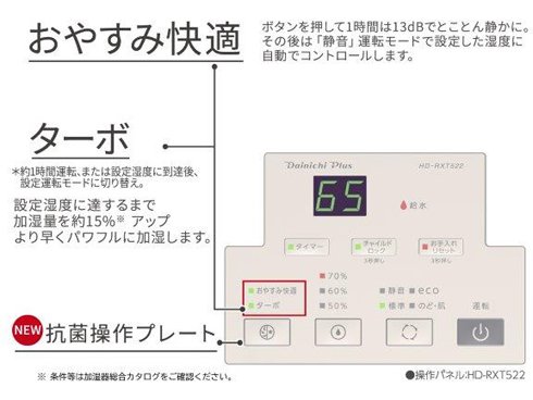 ヨドバシ.com - ダイニチ DAINICHI HD-RXT522-W [ハイブリッド式加湿器 